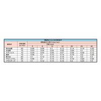 ムラキ RUKO カウンターシンク 2700-16.5 1個（直送品）