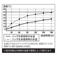 シービージャパン ランチバッグ 保冷ランチトートバッグ maneuver Sサイズ ブラック 465704 1個（直送品）