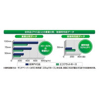 十川産業 エコフラットホース25×10m ECO-25-10 1個（直送品）