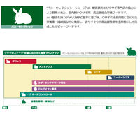 バニーセレクション うさぎ用 スーパーシニア 国産 1.3kg 1袋 イースター