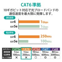 LANケーブル 300m cat6 ギガビット 単線 コネクタ無し ライトグレー LD-CT6/LG300/RS エレコム 1個（直送品）
