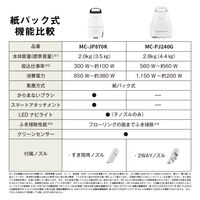 パナソニック 紙パック式掃除機 MC-PJ240G-W 1台