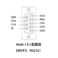 SystemBase USB to RS232シリアルコンバーター（USBロック付き） MULTIー2/USB RS232 1台