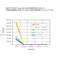 エムアンドティー SAFETY TOILET office 100回分セット 6300062360 1セット（直送品）