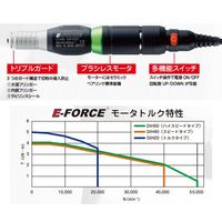 エスコ 1000ー40000rpm マイクログラインダー EA818HE-17 1セット（直送品）