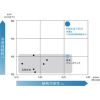 リベルタ ”氷撃α LD FTAC アームカバーサムホールType ブラック L FTAC-25151304 1双 683-7460（直送品）
