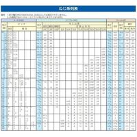 エスコ UNF5/16x1・1/2 六角頭ボルト(ステンレス製/4本) EA949LC-69A 1袋(4本)（直送品）