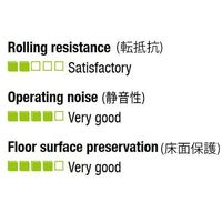 エスコ 80mm キャスター(自在金具付) EA986H-11 1個（直送品）