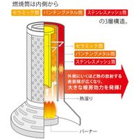 岩谷産業 Iwatani カセットガスストーブ デカ暖 CB-STV-DKD 1台 200-1830（直送品）