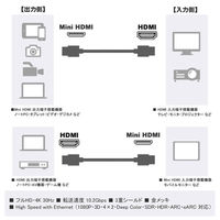 miniHDMIケーブル 1m VV-HDMI010AC-B2 1本（わけあり品）