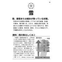 全教図 気象・天気記号学習カード 1470240 1ヶ（直送品）