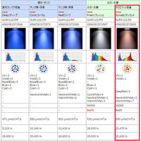 volxjapan（ボルクスジャパン） Grassy LeDio RX122 Sunset/サンセット 180380 1個（直送品）