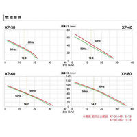 ハイブロー XP-30 120cm以上水槽用エアーポンプ 98989 1個（直送品）