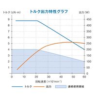 ナカニシ NSK ブラシレスモータスピンドル(1746) EM25ーS6000 1台（直送品）