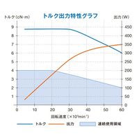 ナカニシ NSK ブラシレスモータ(中間コネクタ付コード2m) EMー3060Jー2M 1台（直送品）