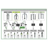 エスコ φ28ー70mm ベアリンングエキストラクターセット EA604RW-76 1セット（直送品）