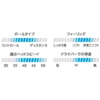 住友ゴム工業 SRIXON TRIーSTAR5(2024) YE 12P SNTRS5YEL 1個（直送品）