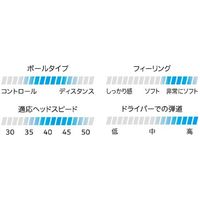 住友ゴム工業 SRIXON AD SPEED3(2024) YE 12P SNADS3YEL 1個（直送品）