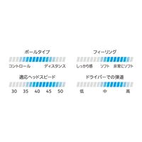 住友ゴム工業 スリクソン ZーSTAR9 ロイヤルグリーン 【ダース】 SN ZS9 GRN 1個（直送品）