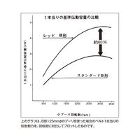 バンドー化学 Vベルト(レッド) RC143 1本 62-9824-82（直送品）