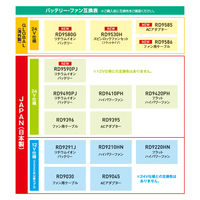 コーコス信岡 24V仕様 リチウムイオンバッテリーセットJLー1 2025年モデル RD9590PJ 1個（直送品）