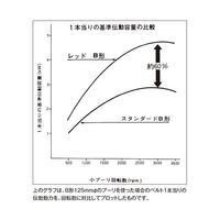 バンドー化学 Vベルト(レッド) RB69 1本 62-9822-35（直送品）