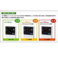 理研計器 定置型水素ガス検知警報器(壁掛式) 1点式(GPー6001/GDーA80) GP-6001/GD-A80 1台（直送品）