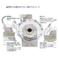 CKD アブソデックス(ABSODEX)アクチュエータ 高速回転タイプ:AX2Rシリーズ AX2R-018N-NNNN 1台（直送品）