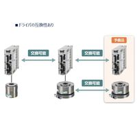 CKD アブソデックス(ABSODEX) ドライバ:AXDシリーズ AXD-SA2-CL 1台（直送品）