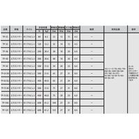 ナンシン エラストマー車輪TPシリーズ40mm TPー40 1セット(500個)（直送品）