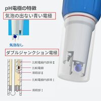 SATOTECH 防水pH計 HJーPH60ーZ Bluetooth搭載pHメーター WPH-022-01 1個（直送品）