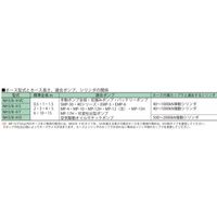 理研機器 リケン コウアツホース NH3/8-1VCW 1個（直送品）