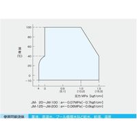 倉敷化工 マルチフレックス JMー20 1ケ（直送品）