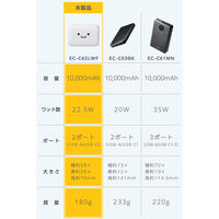エレコム モバイルバッテリー 10000mAh 小型 軽量 22.5W PD/PPS EC-C65LWF 1個