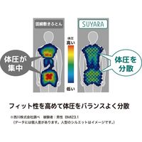 西川 西川カラダがよろこぶ 寝ごこちを ラクラ シングル 高反発凸凹日本製ウレタン マットレス 2460-10631 1個