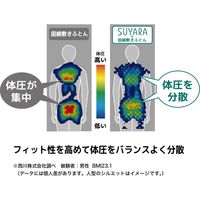 西川 西川カラダがよろこぶ 寝ごこちを ラクラ　SU01S　シングル　高反発凸凹日本製ウレタン　マットレスパッド シルバー 2460-10607 1個（直送品）