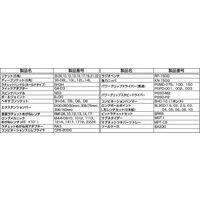 ツールセット TSAT353SV 1セット TONE（直送品）