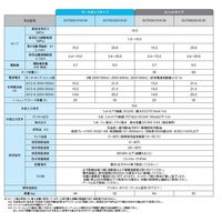 ダイキン工業 スーパーユニット SUT06S3016-30 1PC（直送品）