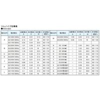 ダイキン工業 電磁操作弁 KSO-G02-2AB-30-H2 1PC（直送品）