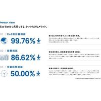 エコバンド(パレット用)BSーM20 200mm×4.7m 対応外周375~455cm ブルー色 1枚 BS-M20-blue-1mai（直送品）
