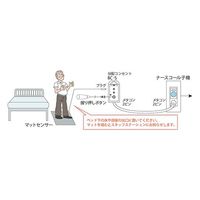 竹中エンジニアリング マットセンサーセット (分配コンセントセット) ケアコム4P MA-48/BC-4RS 1個 7-2760-68（直送品）