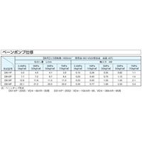 ダイキン工業 ピストンポンプ 2連ポンプ VD1-15A1R-95 1PC（直送品）