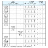 ダイキン工業 低ワット形電磁操作弁 LS-G02-44CP-30-EN 1PC（直送品）