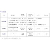 日本マテリエイド スリップエイド 16KG SA16 1個（直送品）