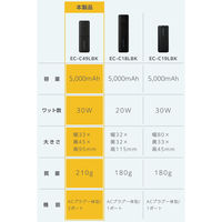 コンセント一体型 モバイルバッテリー 5000mAh USB-C×2 ブラック EC-C50LBK エレコム 1個（直送品）