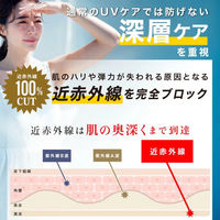 ディーエーピーネットワーク 自動開閉 折りたたみ傘 晴雨兼用 (杢コーラル×アイボリー) solshade028_MCR 1個（直送品）