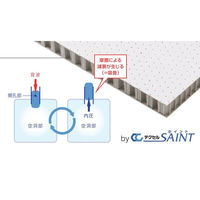 リス REMUTE（リミュート） 吸音連結パーティション 幅920×奥行40×高さ1864ｍｍ ホワイト GTEC138 1台（取寄品）