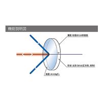 シグマ光機 リーズナブルアルミ平面ミラー φ10mm 基板面精度λ/10 厚さ3mm S-TFA-10C03-10 1個（直送品）