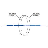シグマ光機 平行平面基板 φ40mm 厚さ1mm 面精度4λ OPB-40C01-P 1個 61-6933-17（直送品）