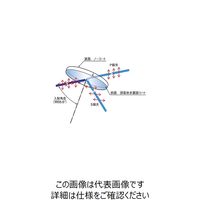 シグマ光機 プレート型偏光ビームスプリッター 532nm φ30mm PBS-30C03-10-532 1個 61-6885-45（直送品）